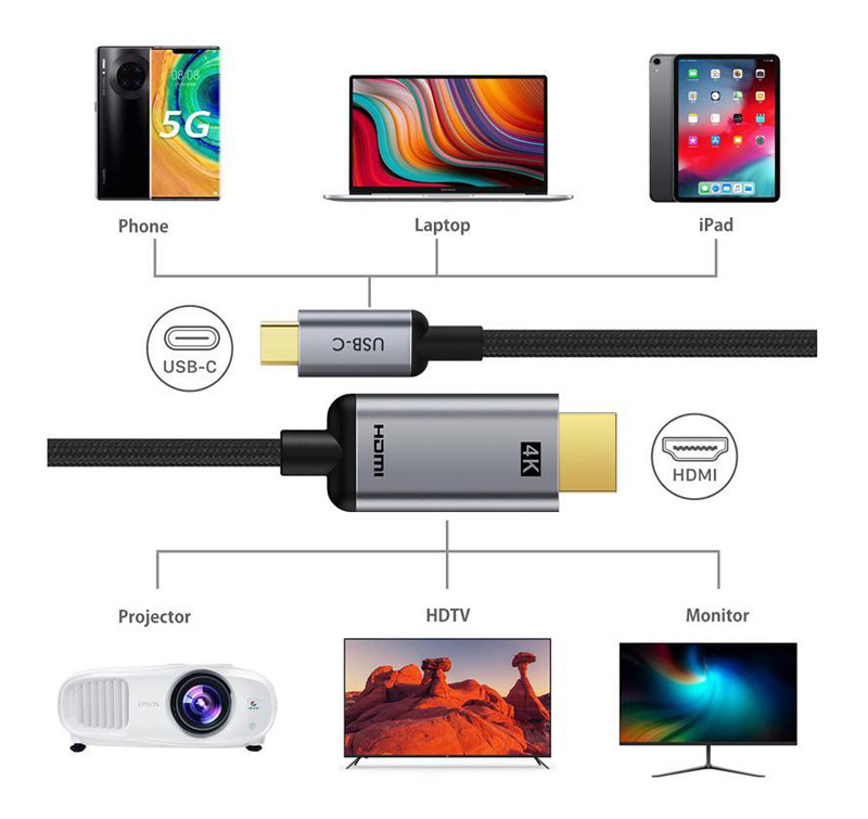 CABLETIME καλώδιο USB-C σε HDMI C160, 4K, gold plated, 1.8m, μαύρο - Image 2