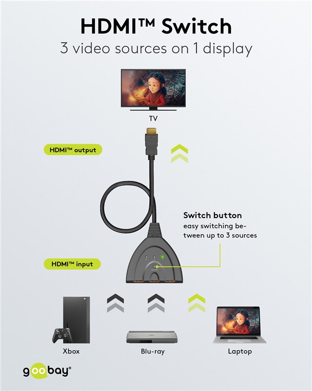 GOOBAY HDMI switch 58487, 3-in σε 1-out, 4K/30Hz, μαύρο - Image 2