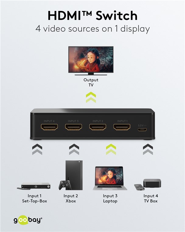 GOOBAY HDMI switch 58489, 4-in σε 1-out, 4K/60Hz, μαύρο - Image 2