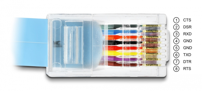 DELOCK καλώδιο serial RS-232 DB9 σε RJ45 63353, 1m, μπλε - Image 3