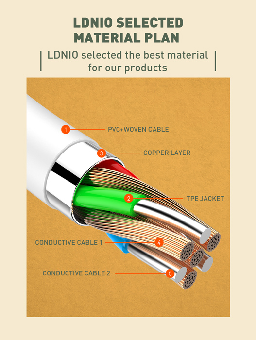 LDNIO καλώδιο USB-C σε USB-C LC121C, 65W PD, 1m, λευκό - Image 5