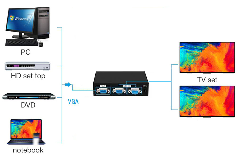 POWERTECH VGA splitter CAB-G031, 1 σε 2 συσκευές, 1920x1440px, 200MHz - Image 2