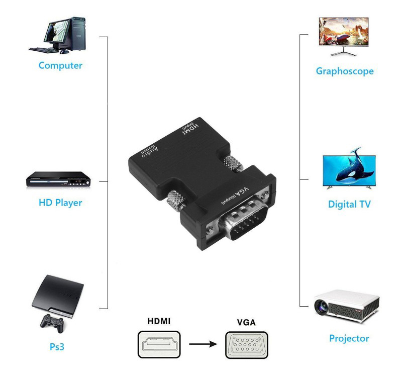 POWERTECH αντάπτορας HDMI (F) σε VGA (M) CAB-H120 με audio, μαύρο - Image 4