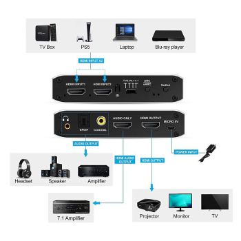 HDMI switch CAB-H150, 4-in σε 1-out, 7.1 Audio, 4K/60Hz HDR, eARC, μαύρο