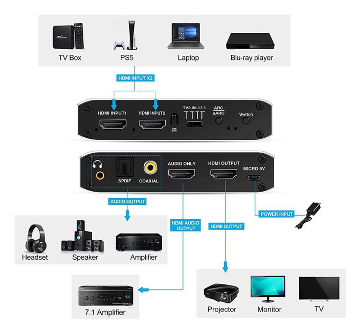 HDMI switch CAB-H150, 4-in σε 1-out, 7.1 Audio, 4K/60Hz HDR, eARC, μαύρο - Image 2