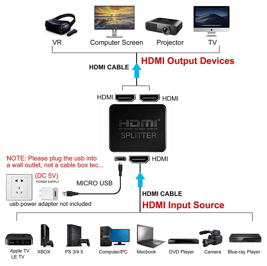 POWERTECH HDMI splitter CAB-H156, 1-in σε 2-out, 4K/30Hz, HDR/HDCP, μαύρο - Image 2