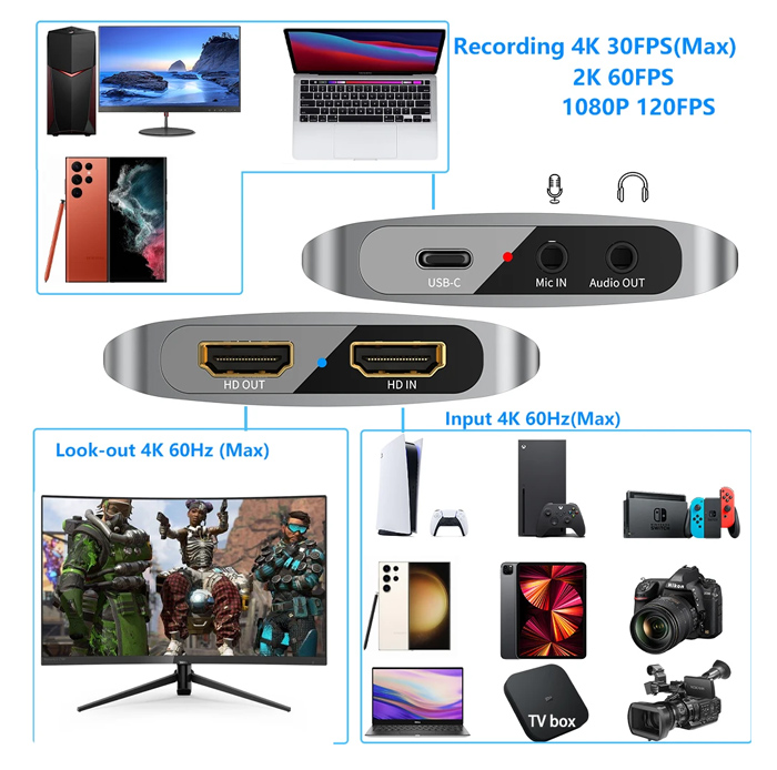 POWERTECH HDMI video capture CAB-H166, USB-C, 4K/60Hz, γκρι - Image 3