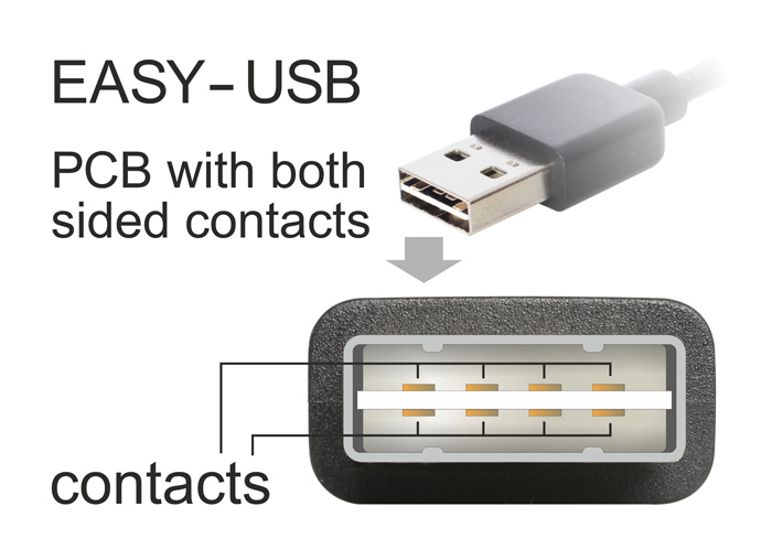 POWERTECH Καλώδιο USB σε USB Micro-B CAB-U132, 90°, Dual Easy USB, 0.5m - Image 3