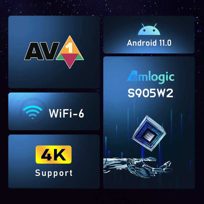 H96 TV Box Μax W2, 8K, S905W2, 4/32GB, WiFi 6, Bluetooth, Android 11 - Image 3