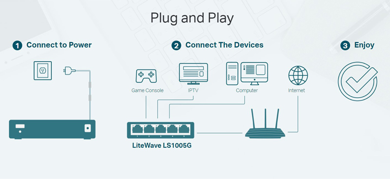 TP-LINK desktop switch LiteWave LS1005G, 5-port 10/100/1000Mbps, Ver 3.0 - Image 3