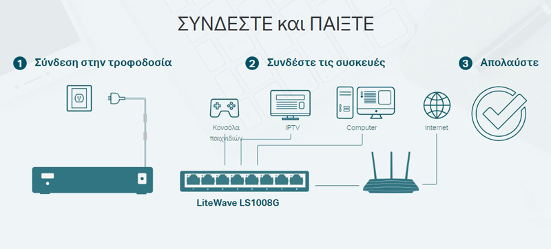TP-LINK desktop switch LiteWave LS1008G, 8-port 10/100/1000Mbps, Ver 3.0 - Image 3