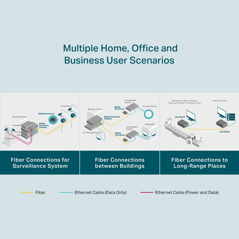 TP-LINK Gigabit Multi-Mode Media Converter MC200CM, Ver. 4.0 - Image 5