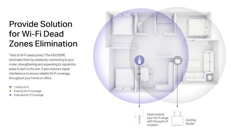 MERCUSYS Wi-Fi Range Extender MW300RE, 300Mbps, MIMO, Ver. 4 - Image 5