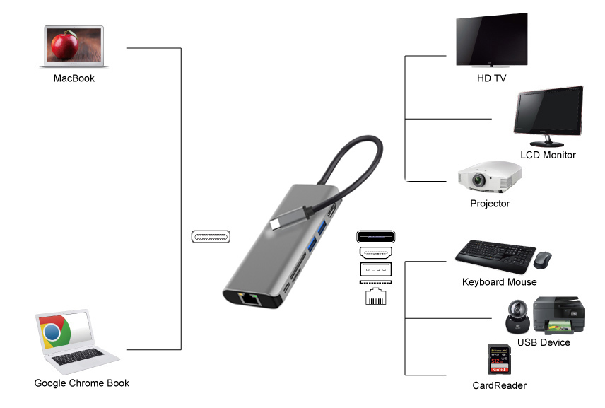 POWERTECH docking station PTH-112, 7 θυρών, USB-C σύνδεση, 100W PD, γκρι - Image 3