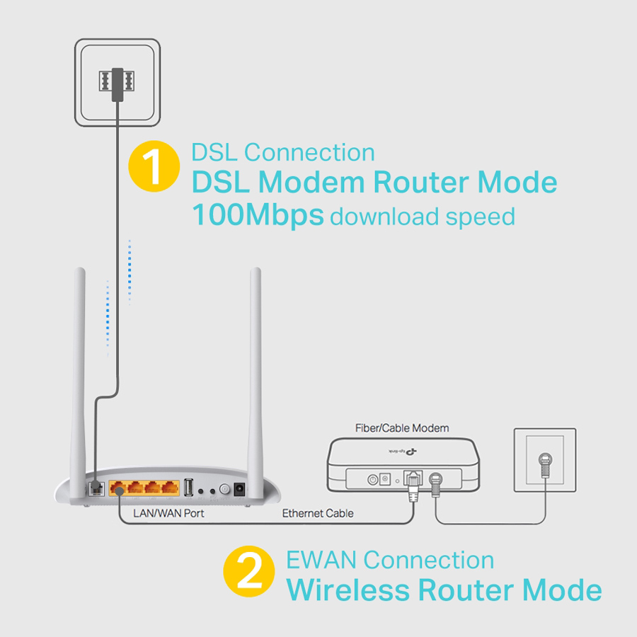 TP-LINK Wireless N Modem Router TD-W9970, 300Mbps, VDSL/ADSL, Ver. 4.0 - Image 4