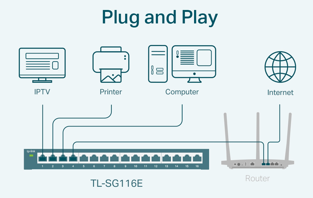 TP-LINK Easy Smart Switch TL-SG116E, 16-Port Gigabit, Ver. 1.2 - Image 4