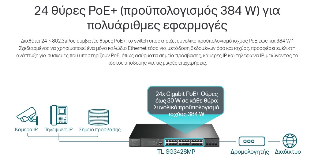 TP-LINK L2 Managed Switch TL-SG3428MP, 24x PoE+, 4x SFP, Ver. 5.2 - Image 4