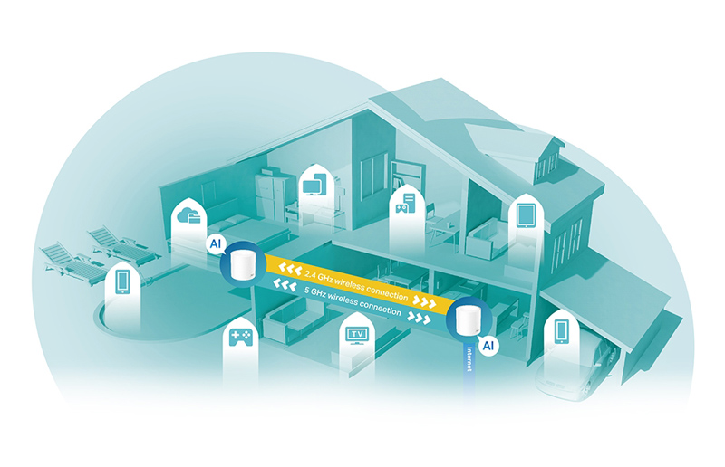 TP-LINK Home Mesh Wi-Fi System Deco X60, 5400Mbps AX5400, Ver. 3.2, 2τμχ - Image 3