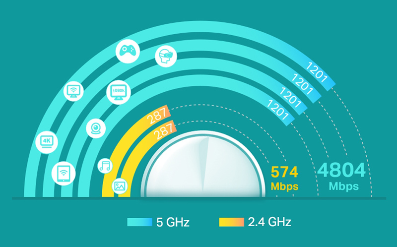 TP-LINK Home Mesh Wi-Fi System Deco X60, 5400Mbps AX5400, Ver. 3.2, 2τμχ - Image 5