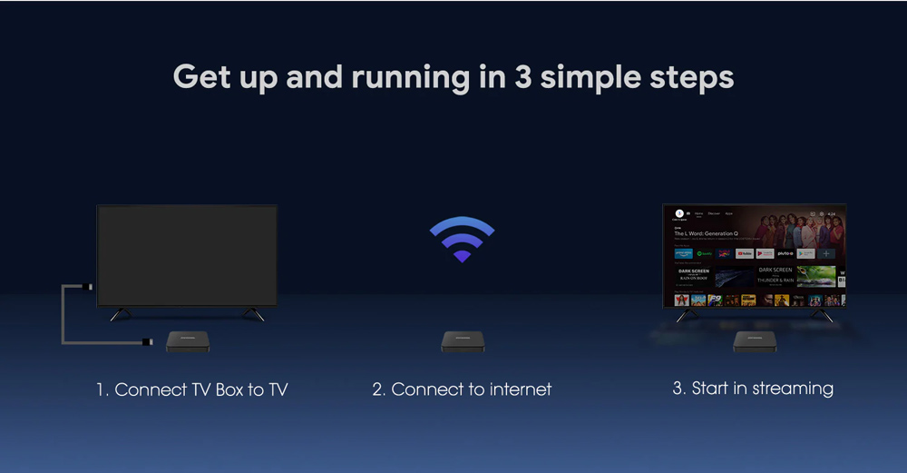 MECOOL TV Box KM7 SE, Google πιστοποίηση, 4K, 2/32GB, WiFi, Android 11 - Image 3