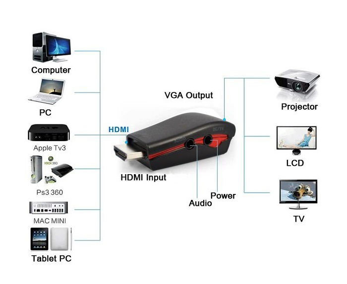 POWERTECH αντάπτορας HDMI 19pin σε VGA CAB-H076, audio jack, USB power - Image 4