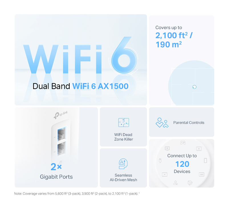 TP-LINK Home Mesh Wi-Fi 6 System Deco X10, 1500Mbps AX1500, Ver. 1.0 - Image 2