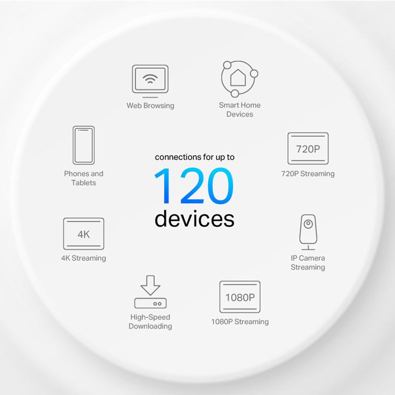 TP-LINK Home Mesh Wi-Fi 6 System Deco X10, 1500Mbps AX1500, Ver. 1.0 - Image 5