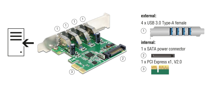 DELOCK κάρτα επέκτασης PCI Express x1 σε 4x USB 89360, 5 Gbps - Image 2