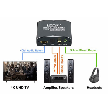 POWERTECH HDMI audio extractor CAB-H181, 4K/60Hz, γκρι
