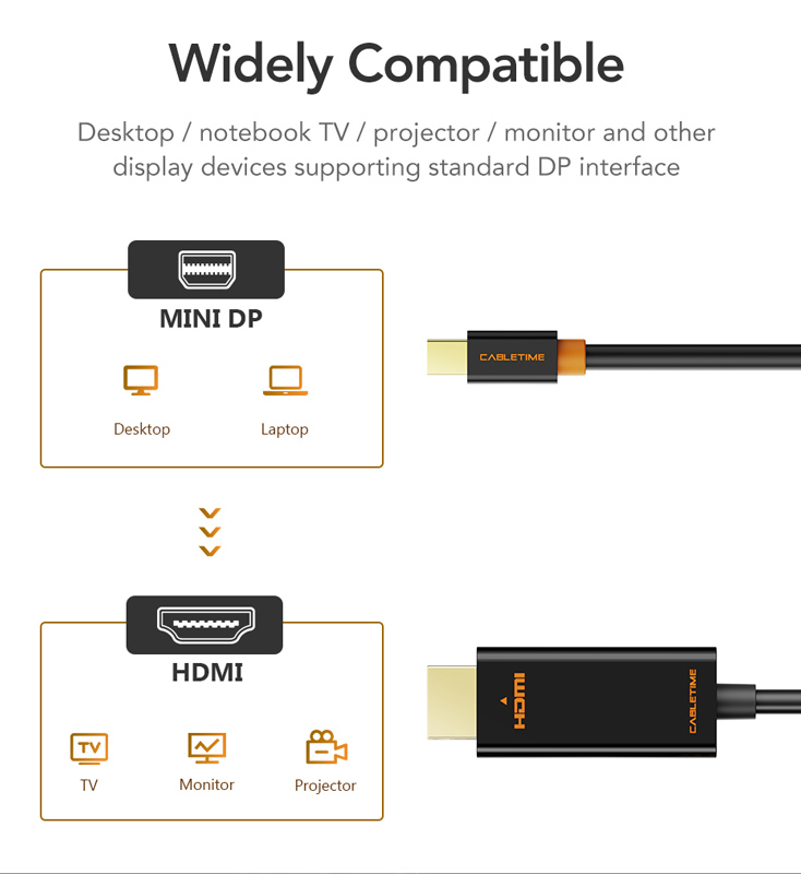 CABLETIME καλώδιο mini DisplayPort σε HDMI CT-AV588-03G, 1080p/60Hz, 1.8m, μαύρο - Image 3