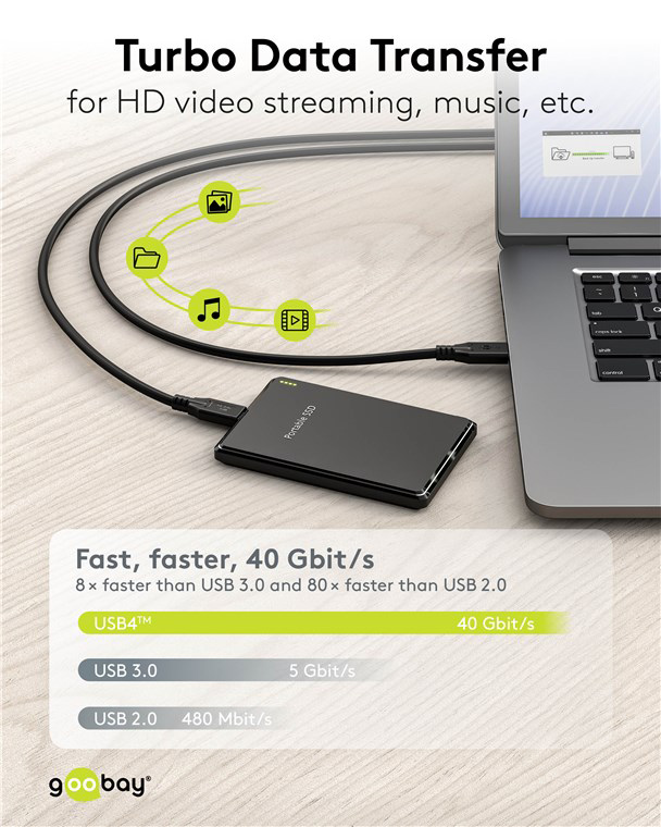 GOOBAY καλώδιο USB-C 74185, USB4, 240W, 40Gbps, 8K/60Hz, 1.8m, μαύρο - Image 3