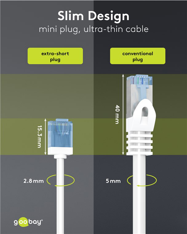 GOOBAY καλώδιο δικτύου 74301, CAT 6A U/UTP, slim, copper, 500MHz, 10m, λευκό - Image 3