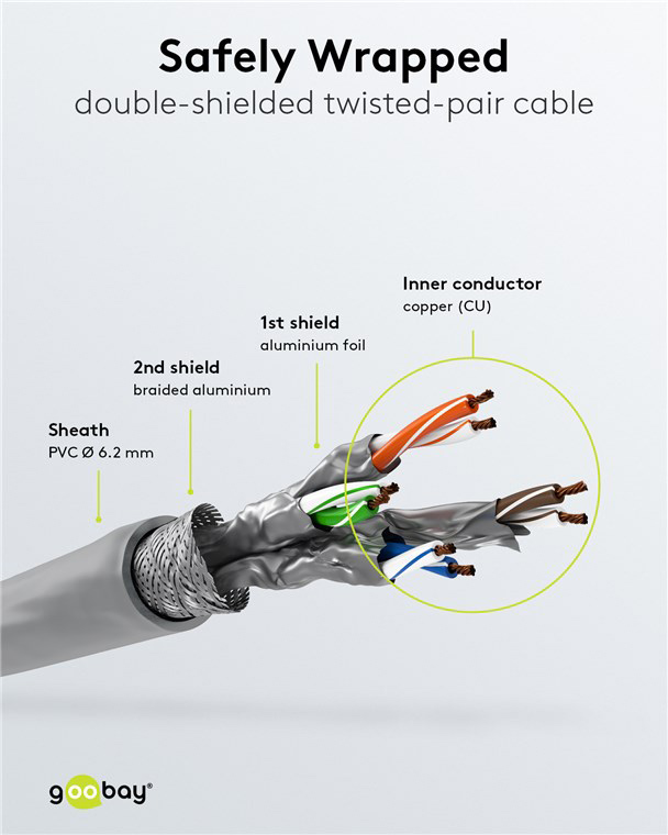 GOOBAY καλώδιο δικτύου 91603, CAT 7 S/FTP, copper, 500MHz, 2m, γκρι - Image 4