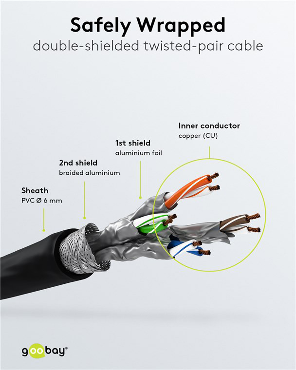 GOOBAY καλώδιο δικτύου 68700, CAT 6 S/FTP, copper, 250MHz, 5m, μαύρο - Image 4