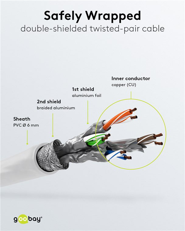 GOOBAY καλώδιο δικτύου 93504, CAT 6 S/FTP, copper, 250MHz, 15m, λευκό - Image 4