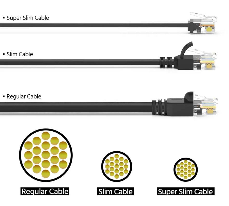 POWERTECH καλώδιο δικτύου CAB-N430, Cat 6A U/UTP, ultra slim, copper, 500MHz, 0.50m, μαύρο - Image 2
