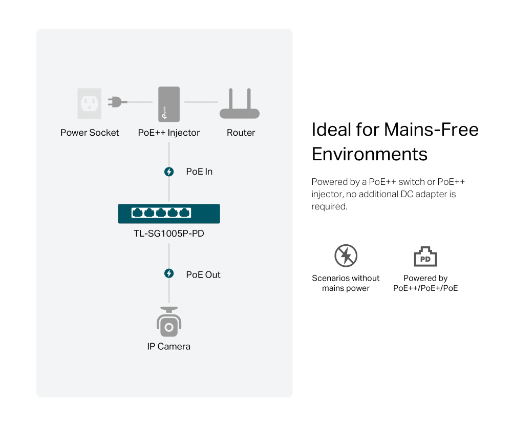 TP-LINK desktop switch TL-SG1005P-PD, 5x Gigabit θύρες, PoE+, UN/1.0 - Image 3