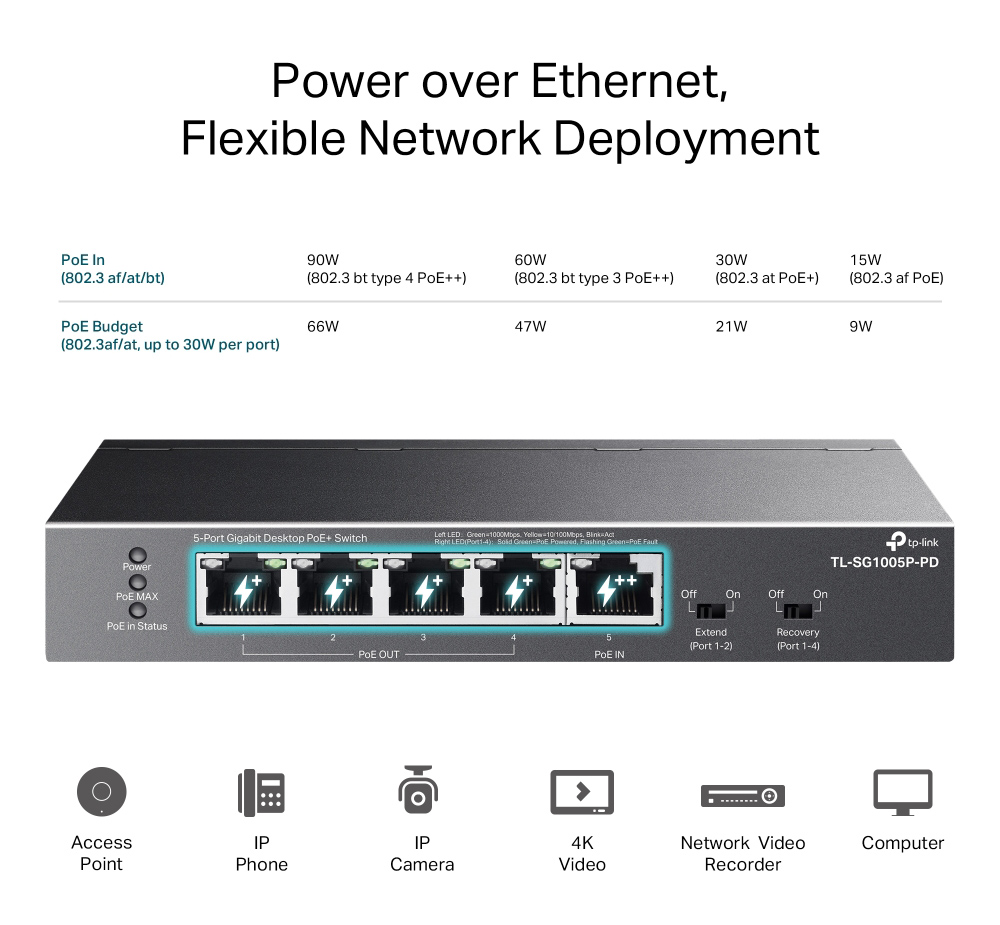 TP-LINK desktop switch TL-SG1005P-PD, 5x Gigabit θύρες, PoE+, UN/1.0 - Image 4
