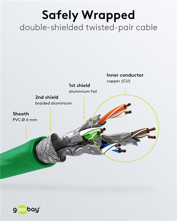 GOOBAY καλώδιο δικτύου 68288, CAT 6 S/FTP, copper, 250MHz, 0.50m, πράσινο - Image 4