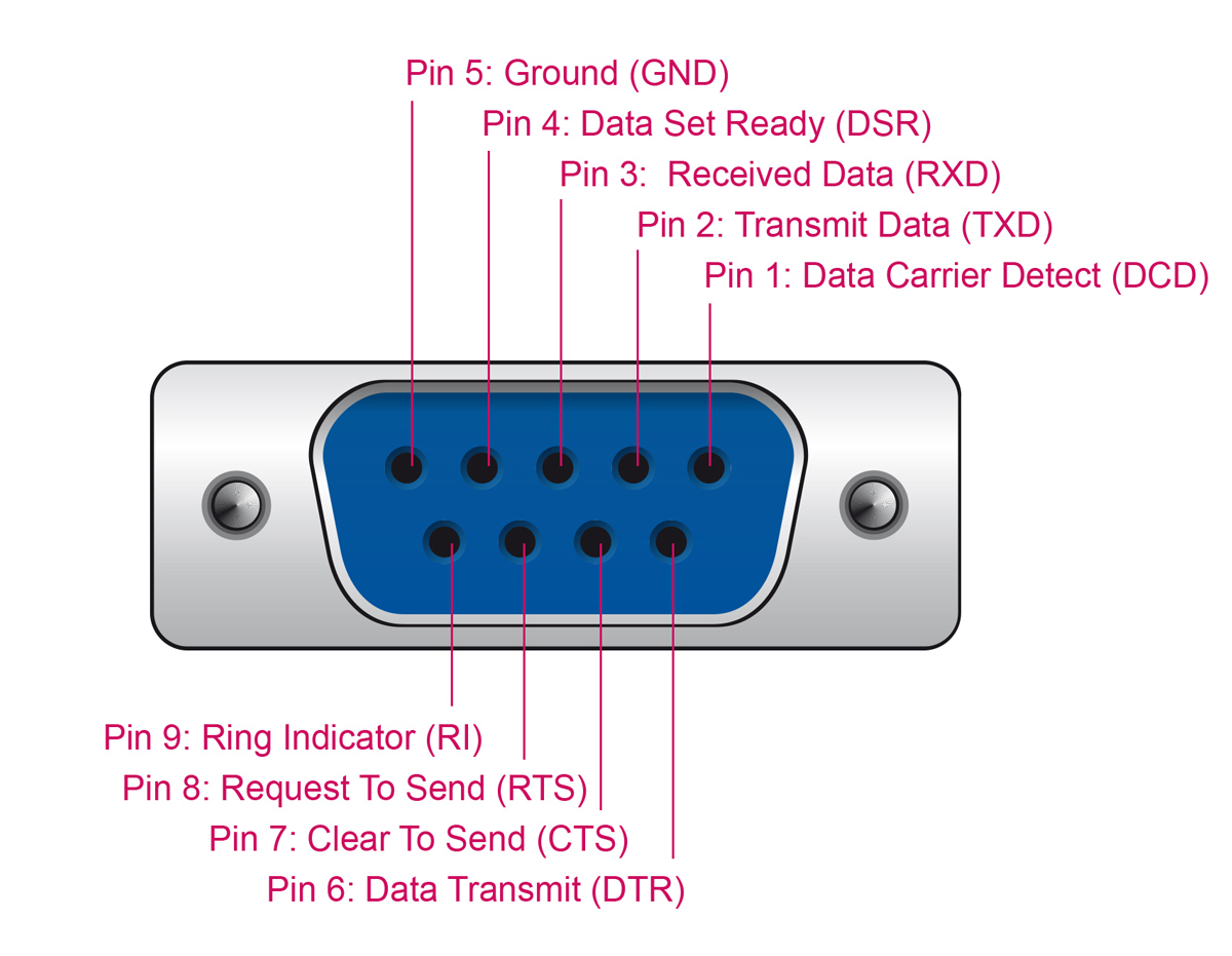 DELOCK καλώδιο USB σε RS-232 67382, 921.6Kbps, 1.8m, μαύρο - Image 3