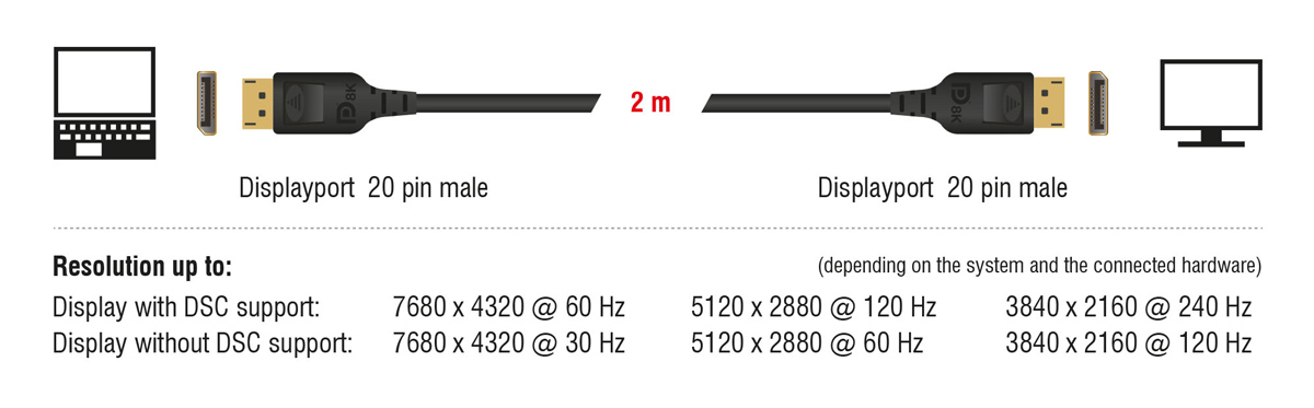 DELOCK καλώδιο DisplayPort 85660, certified, 8K/60Hz, 32.4 Gbps, 2m, μαύρο - Image 2