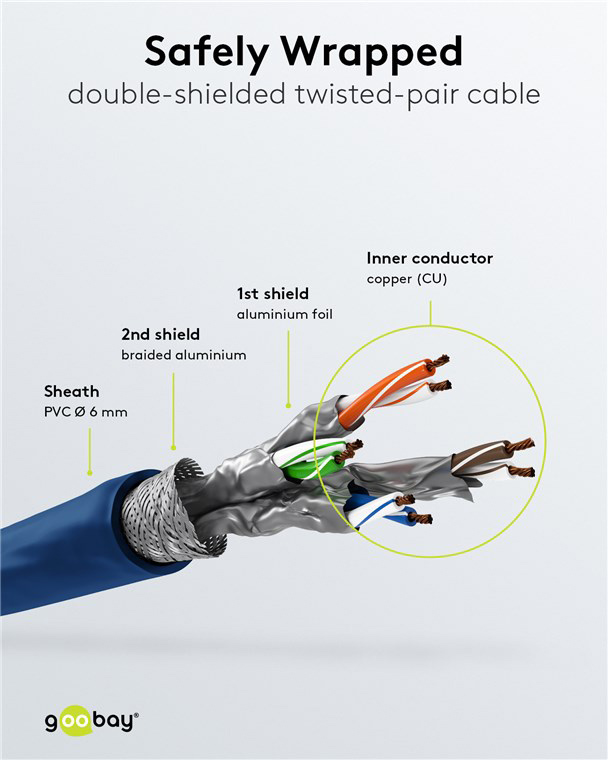 GOOBAY καλώδιο δικτύου 95576, CAT 6 S/FTP, copper, 250MHz, 1.5m, μπλε - Image 4