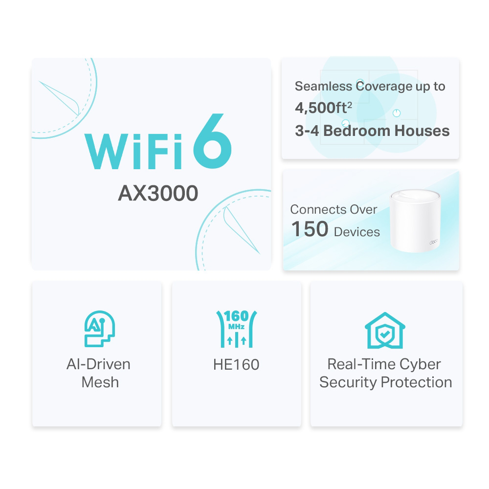 TP-LINK Home Mesh WiFi 6 System Deco X50, 3000Mbps AX3000, V1.0, 2τμχ - Image 3