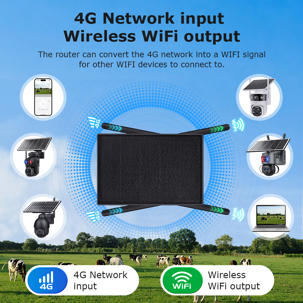 SECTEC ηλιακό router ST-SR08-EU-PNL με 2x πάνελ, 4G LTE, 150Mbps, 20100mAh, IP66 - Image 2