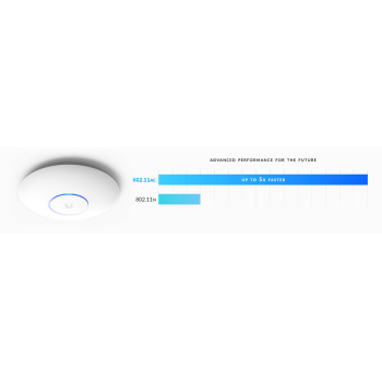 UBIQUITI Access Point UAP-AC-PRO, dual-band, 3×3 MIMO 802.11ac
