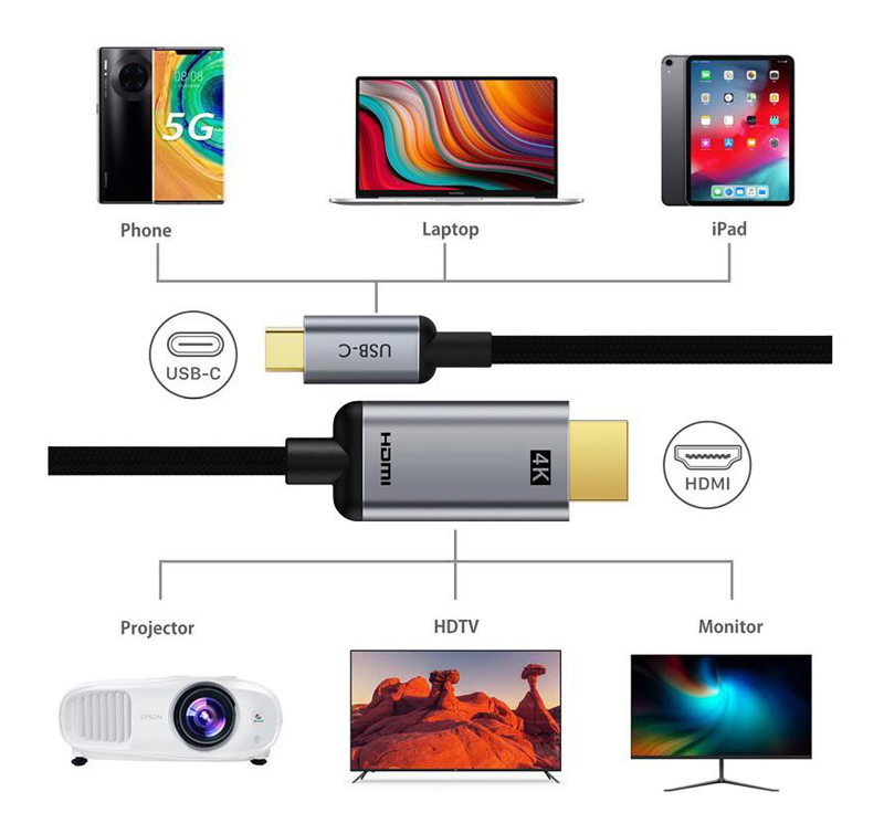 CABLETIME καλώδιο USB-C σε HDMI CT-PU31-CMHD3, 4K/30Hz, 1m, μαύρο - Image 2