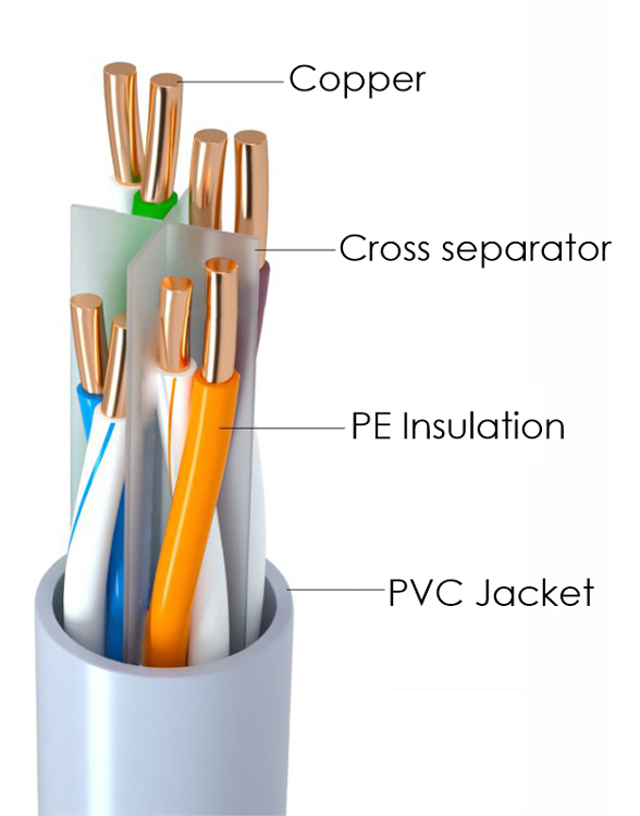 POWERTECH καλώδιο δικτύου CAB-N295, Cat 6 U/UTP, copper, 100m, γκρι - Image 2