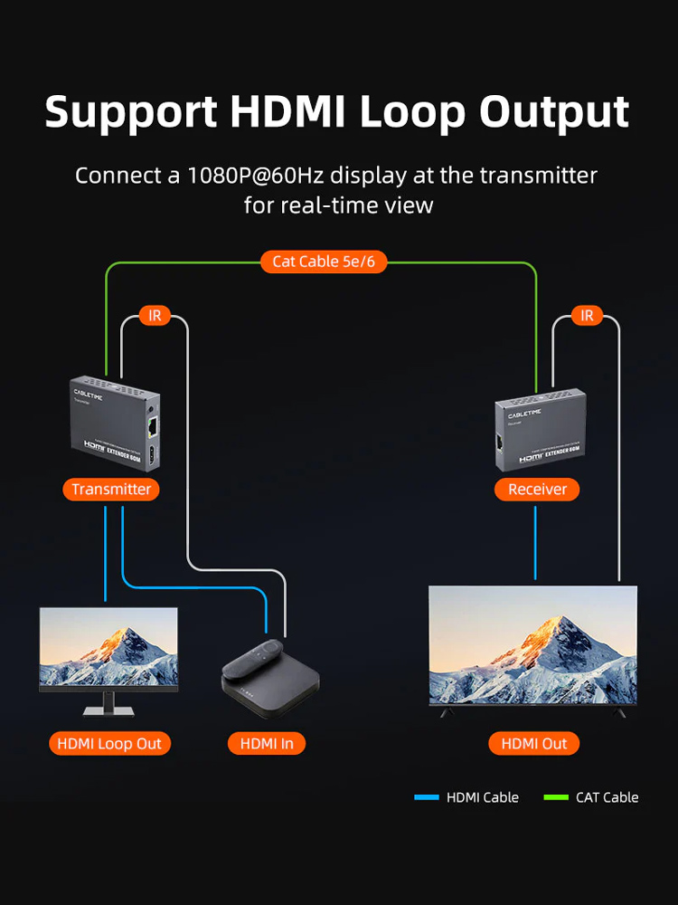CABLETIME HDMI video extender CT-HEHD-FG60 μέσω καλωδίου RJ45, 1080p/60Hz, έως 60m - Image 5