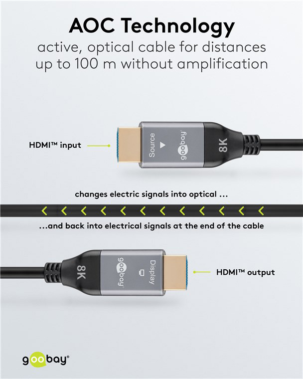 GOOBAY καλώδιο HDMI 2.1 76278 με Ethernet, AOC, 8K/60Hz, 48 Gbps, 50m, μαύρο - Image 3
