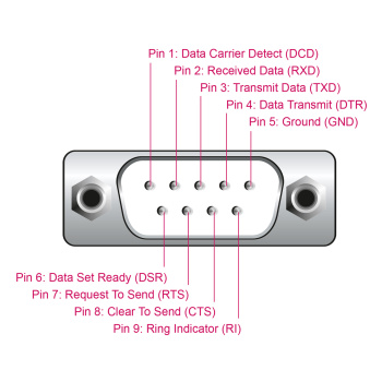 DELOCK καλώδιο USB σε RS-232 66922, 921.6Kbps, 3m, μαύρο